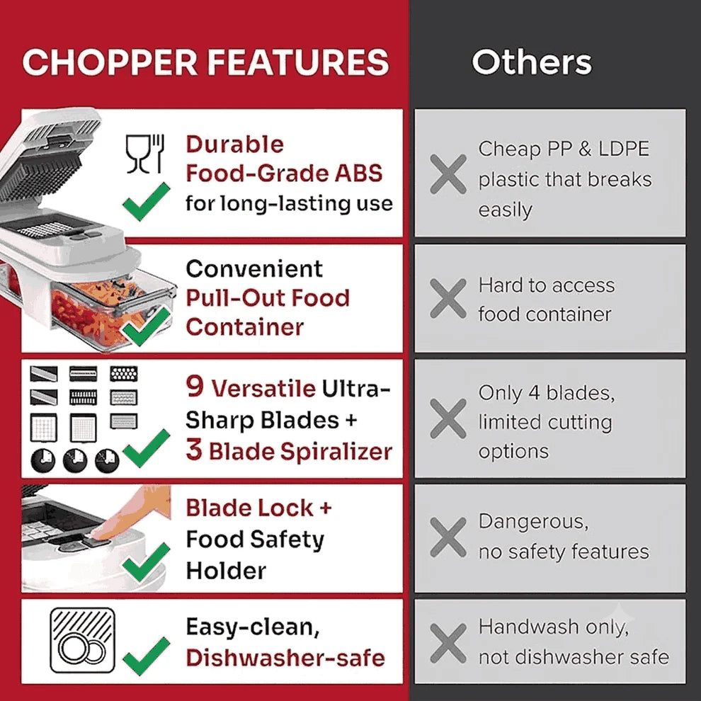 ChopMaster 14-in-1 Vegetable, Meat &amp; Fruit Chopper